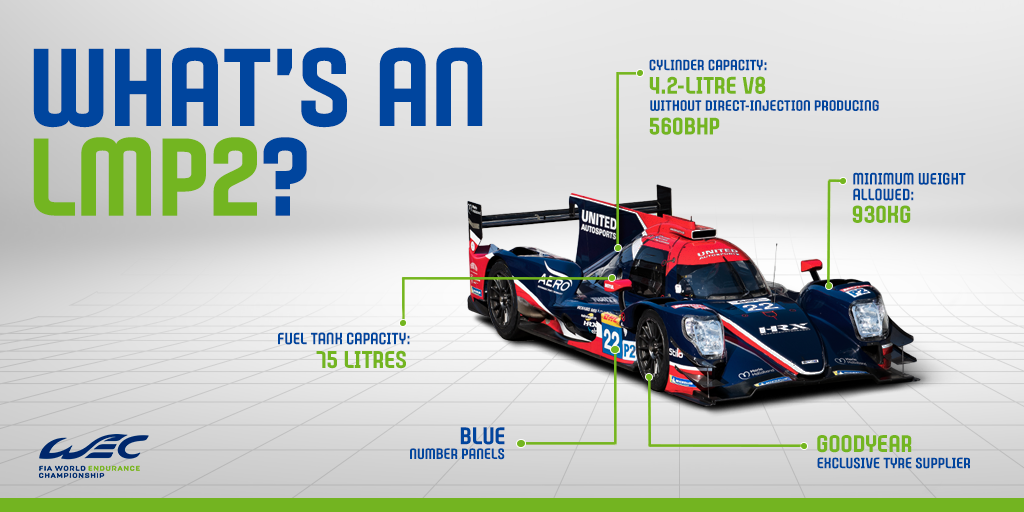 Classes - FIA World Endurance Championship