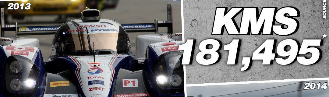 Les prototypes LMP1 2012-2020 : Une histoire en chiffres clés (partie 2)