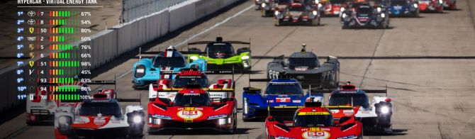 New tech that will enhance WEC’s TV viewers experience